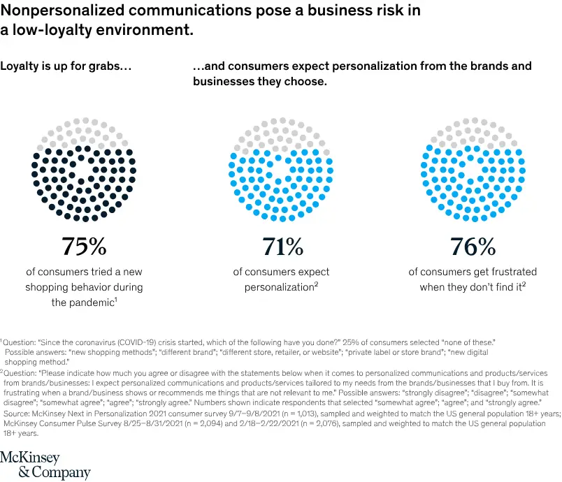 mckinsey Report mckinsey personalization Report